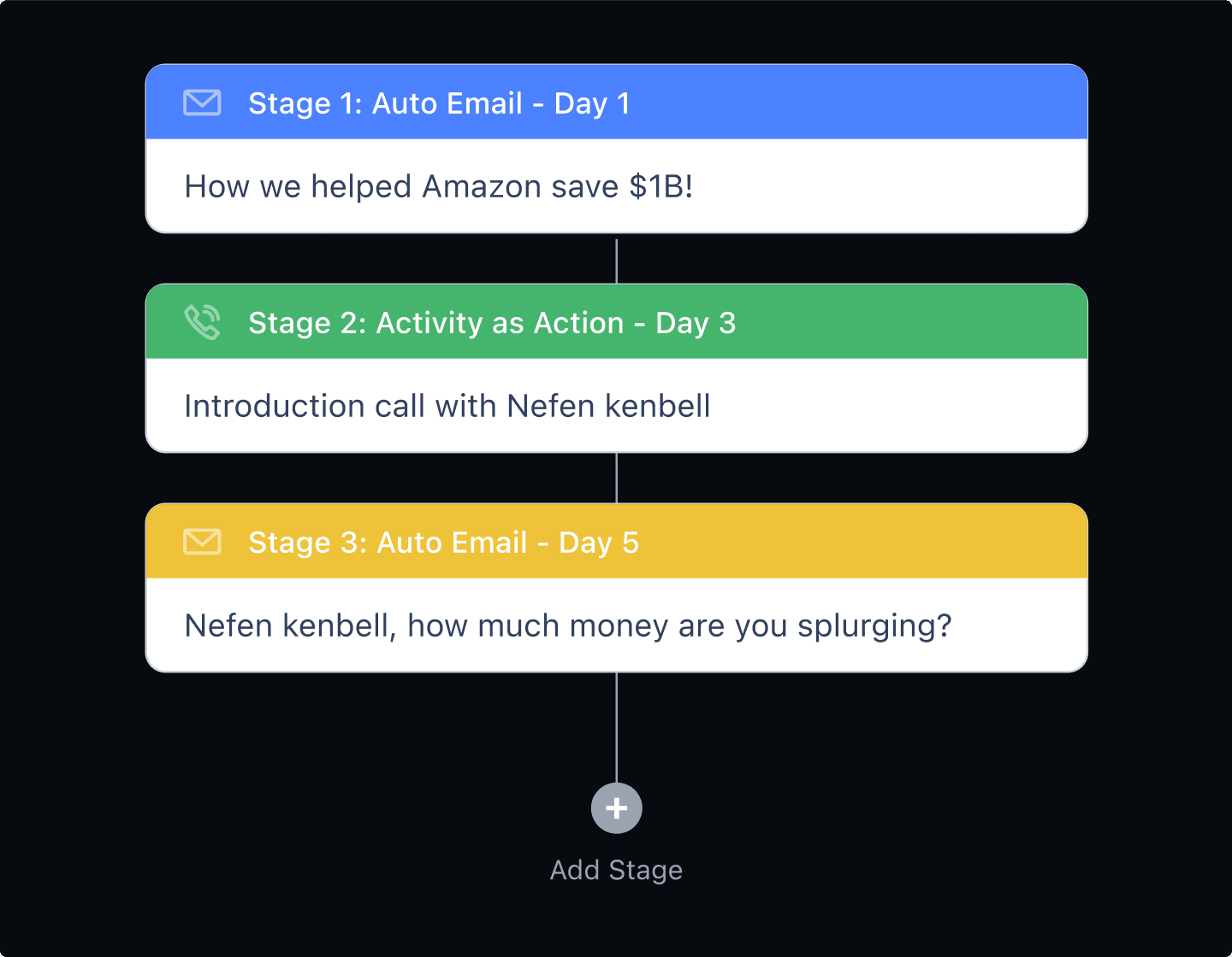 Sales Sequences