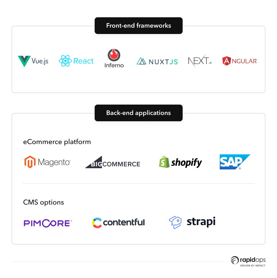 Say hello to decoupled commerce