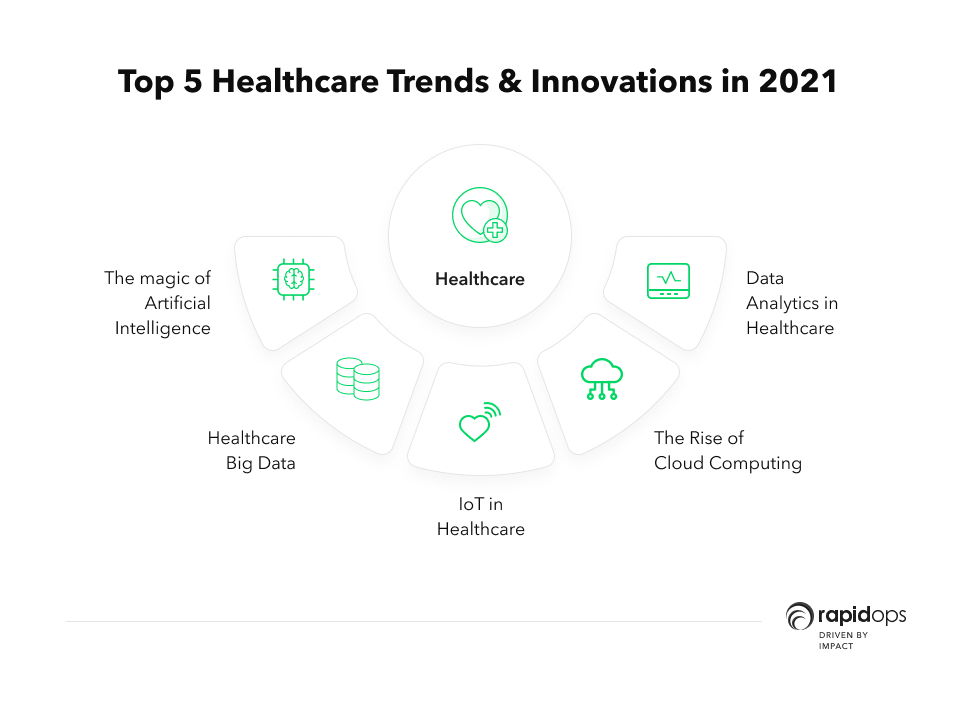 healthcare technologies healthcare technologies