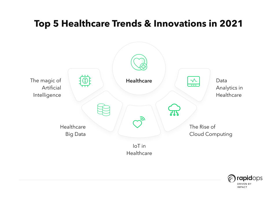 healthcare technologies