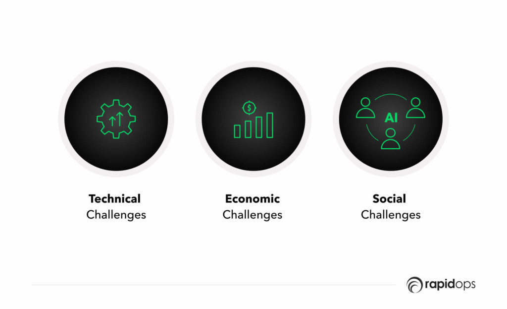 The challenges of AI