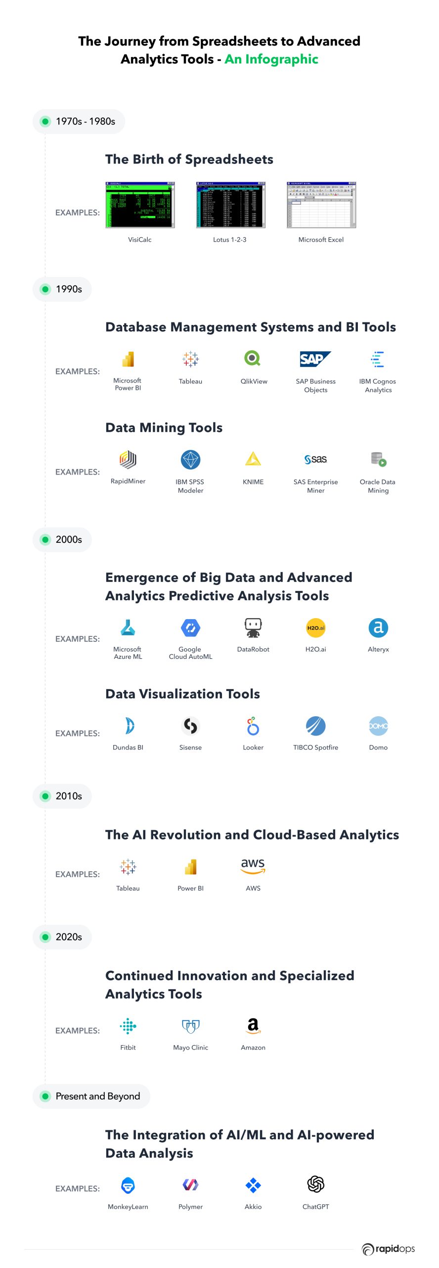 The Journey from Spreadsheets to Advanced
Analytics Tools