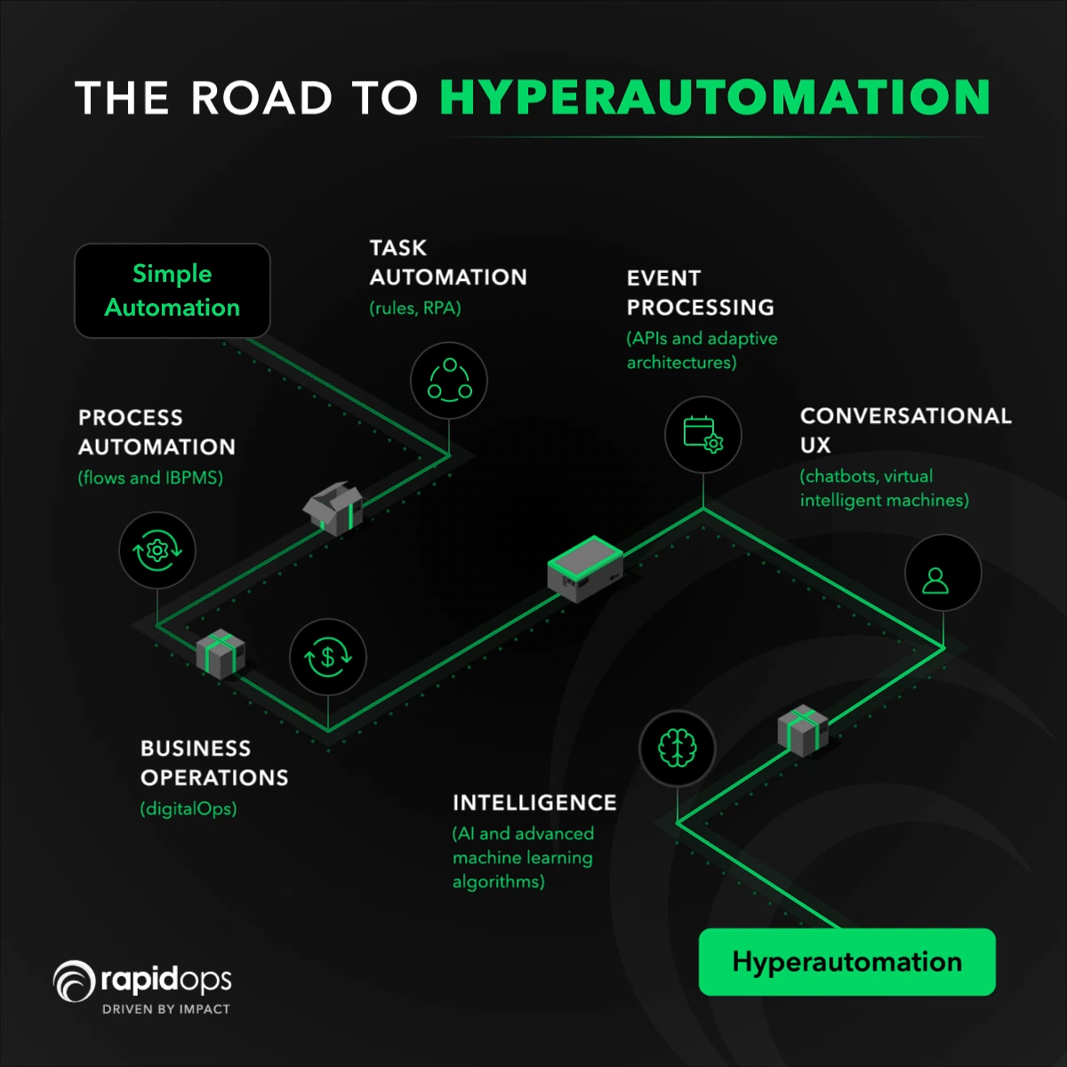 Hyperautomation Roadmap hyperautomation roadmap