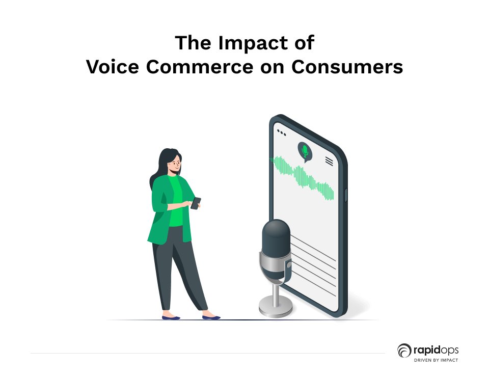 role of voice in retail