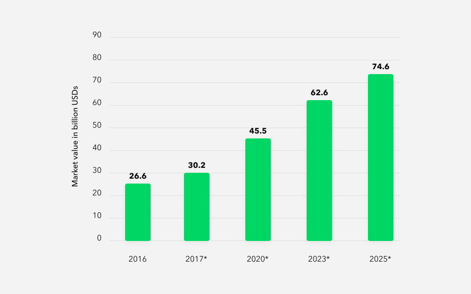 market size of video surveillance market size of video surveillance
