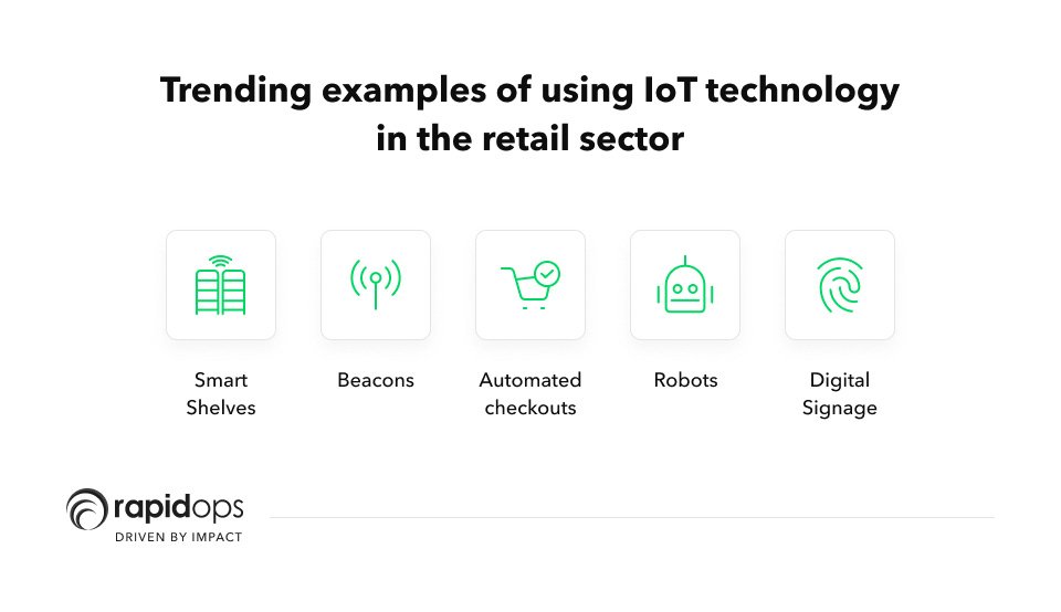 examples of IoT in retail