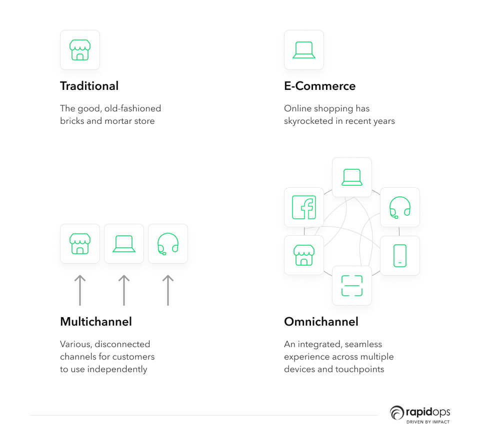 What does omnichannel mean in retail What does omnichannel mean in retail