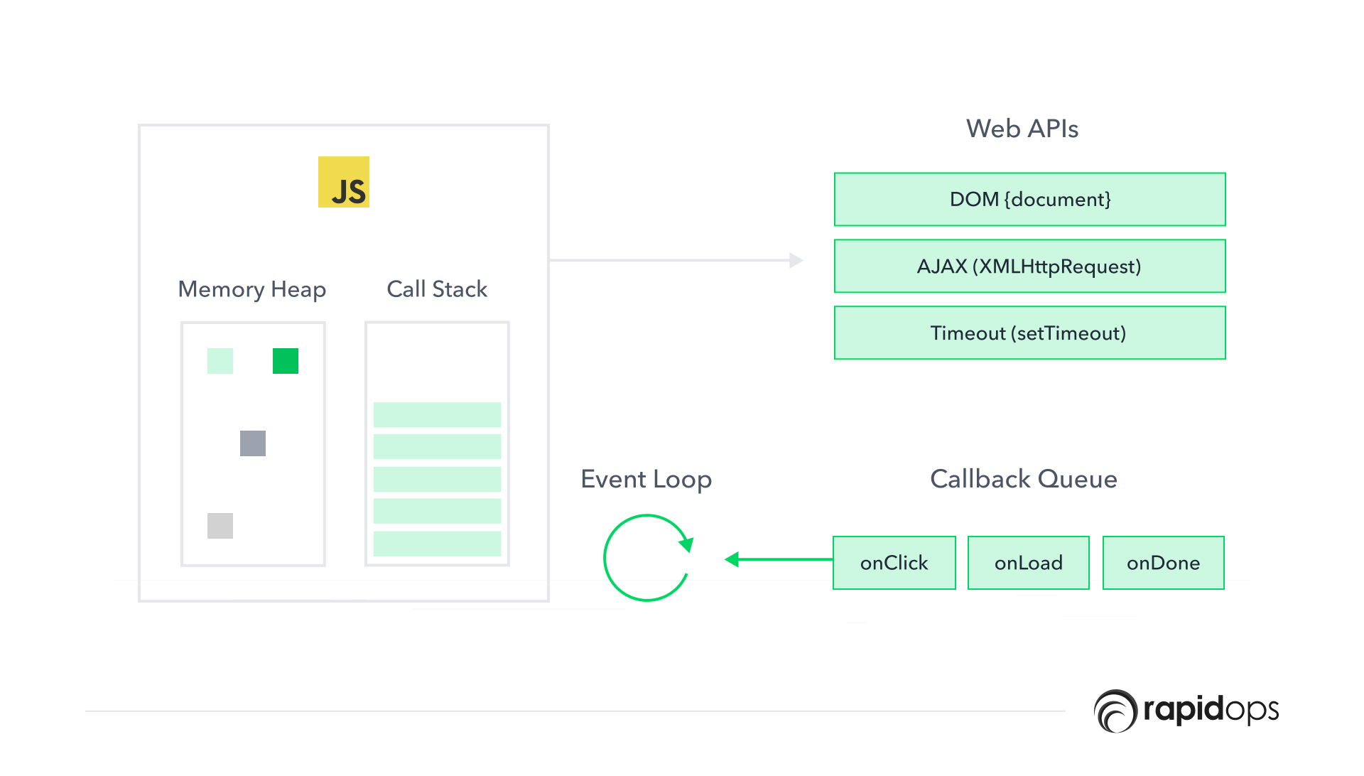 What is an event loop in JavaScript