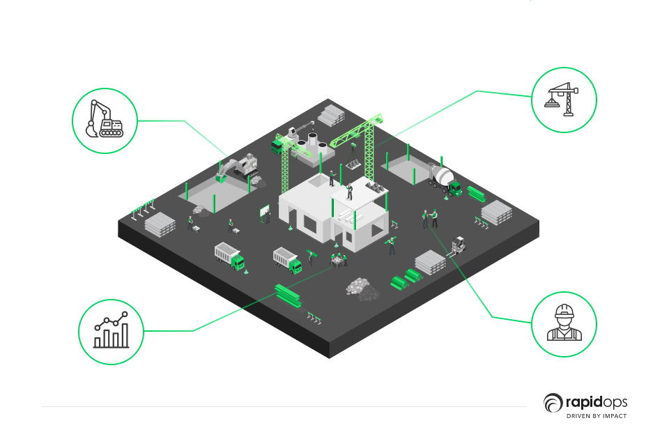 What is connected construction? what is connected construction?