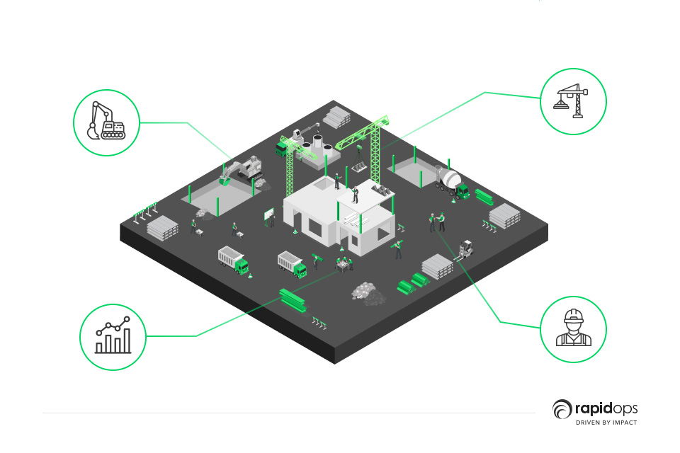 what is connected construction?