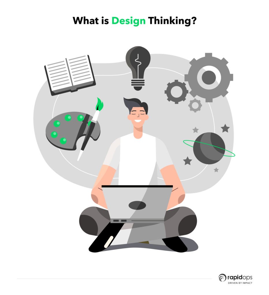 What is design thinking