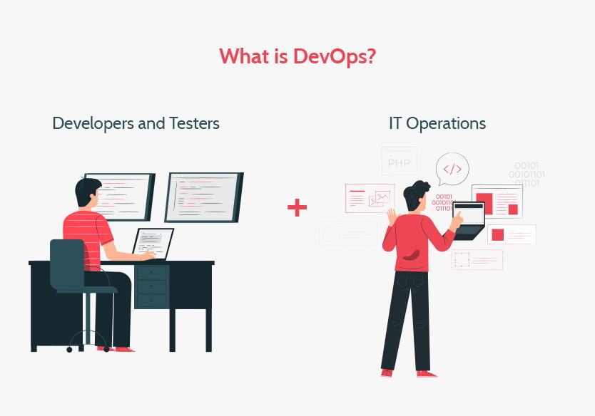 what is devops