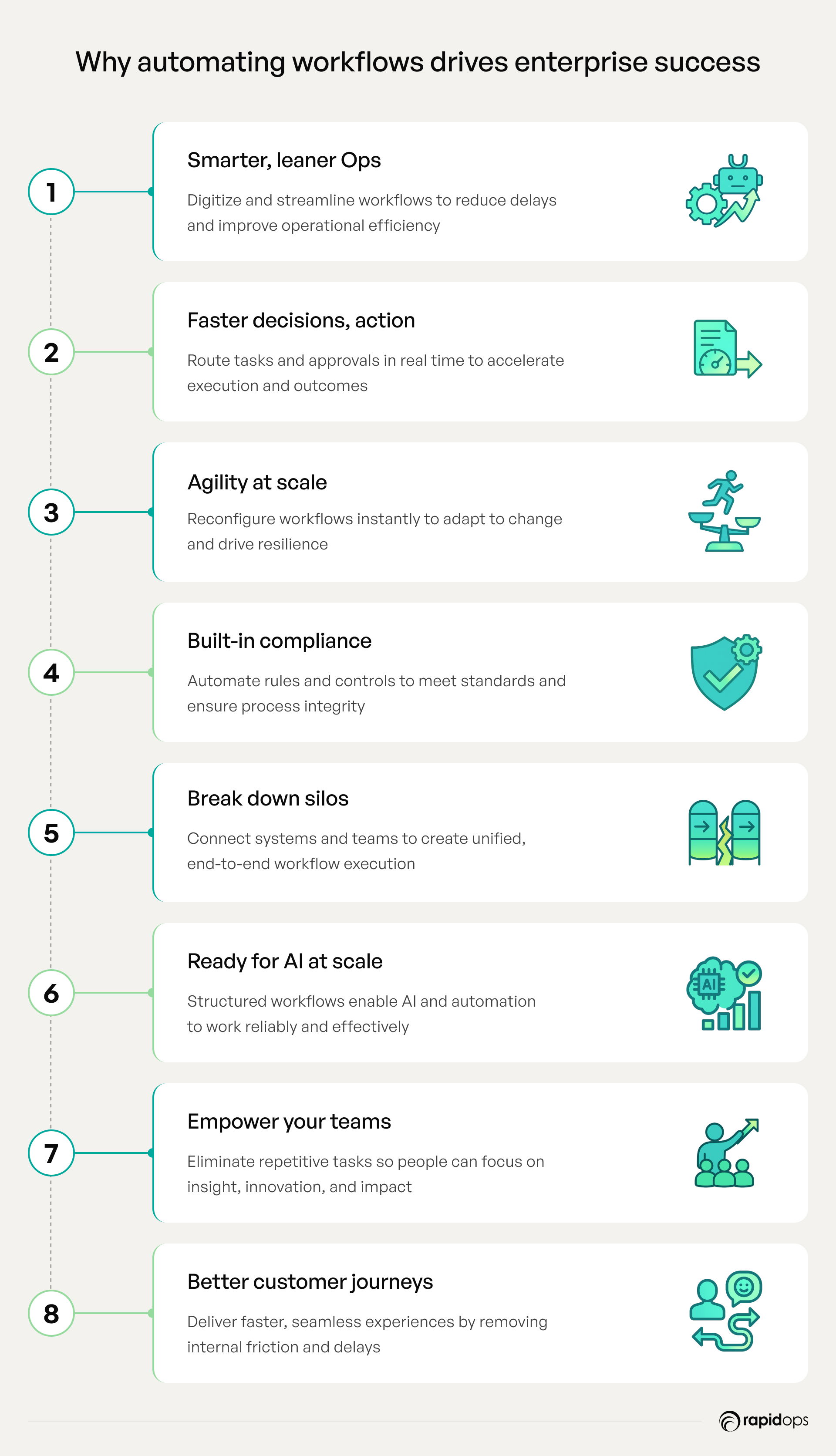 Why automating workflows drives enterprise success