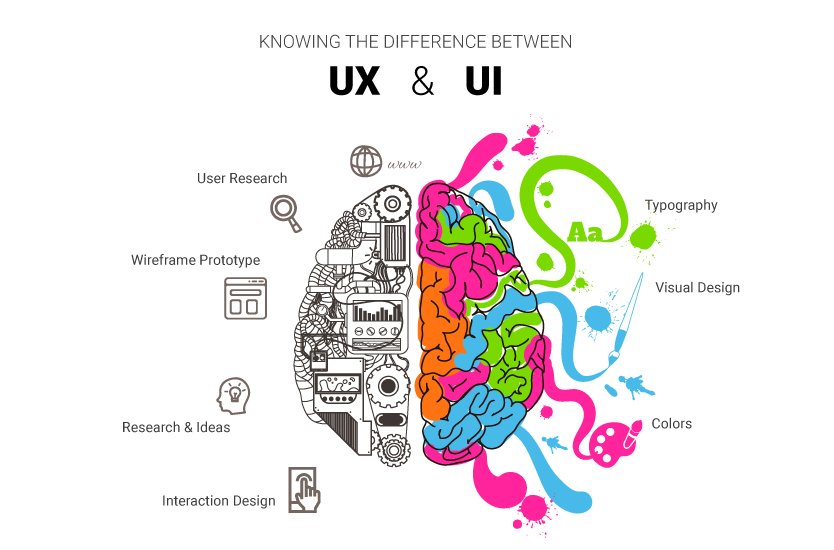 Clear the confusion – UX is not UI